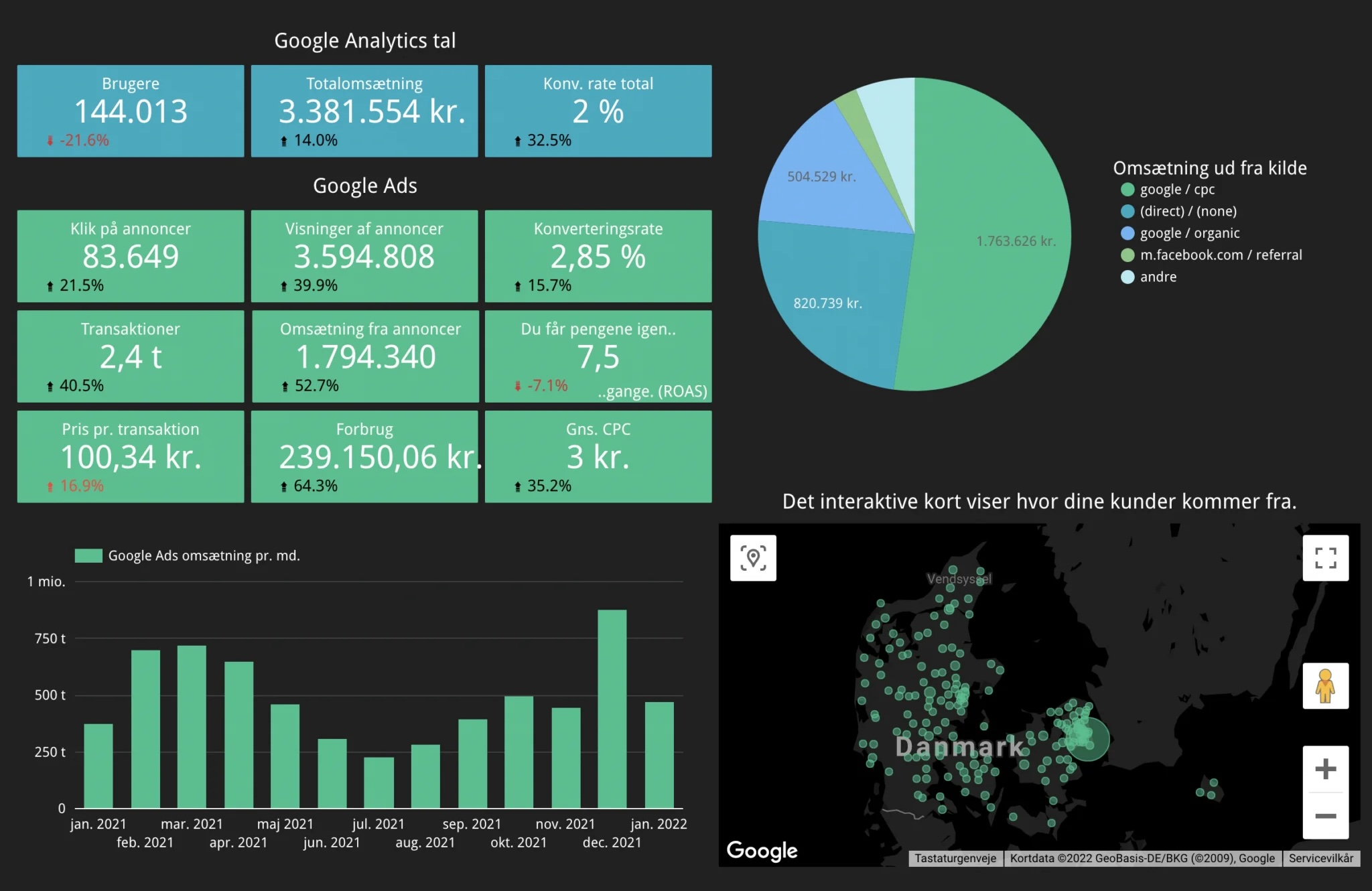 Google-Ads-rapportering-2048x1515 kopi